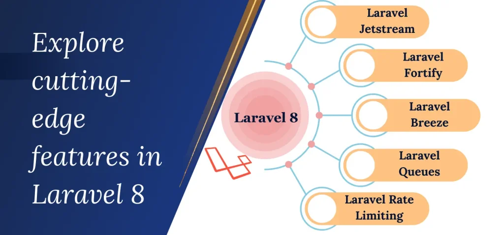 cutting-edge- features-in-laravel-8